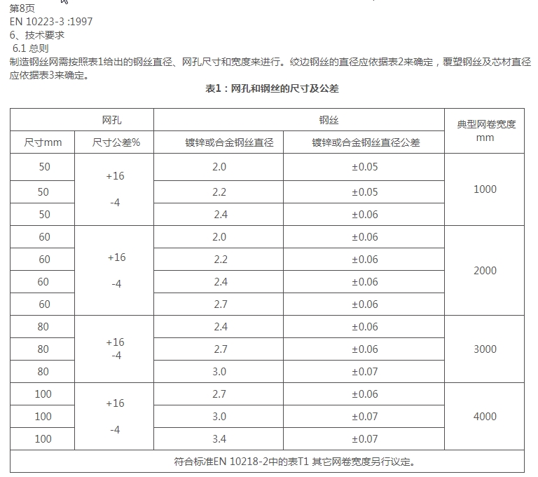 eWEN10223-3˜Ҏ(gu)